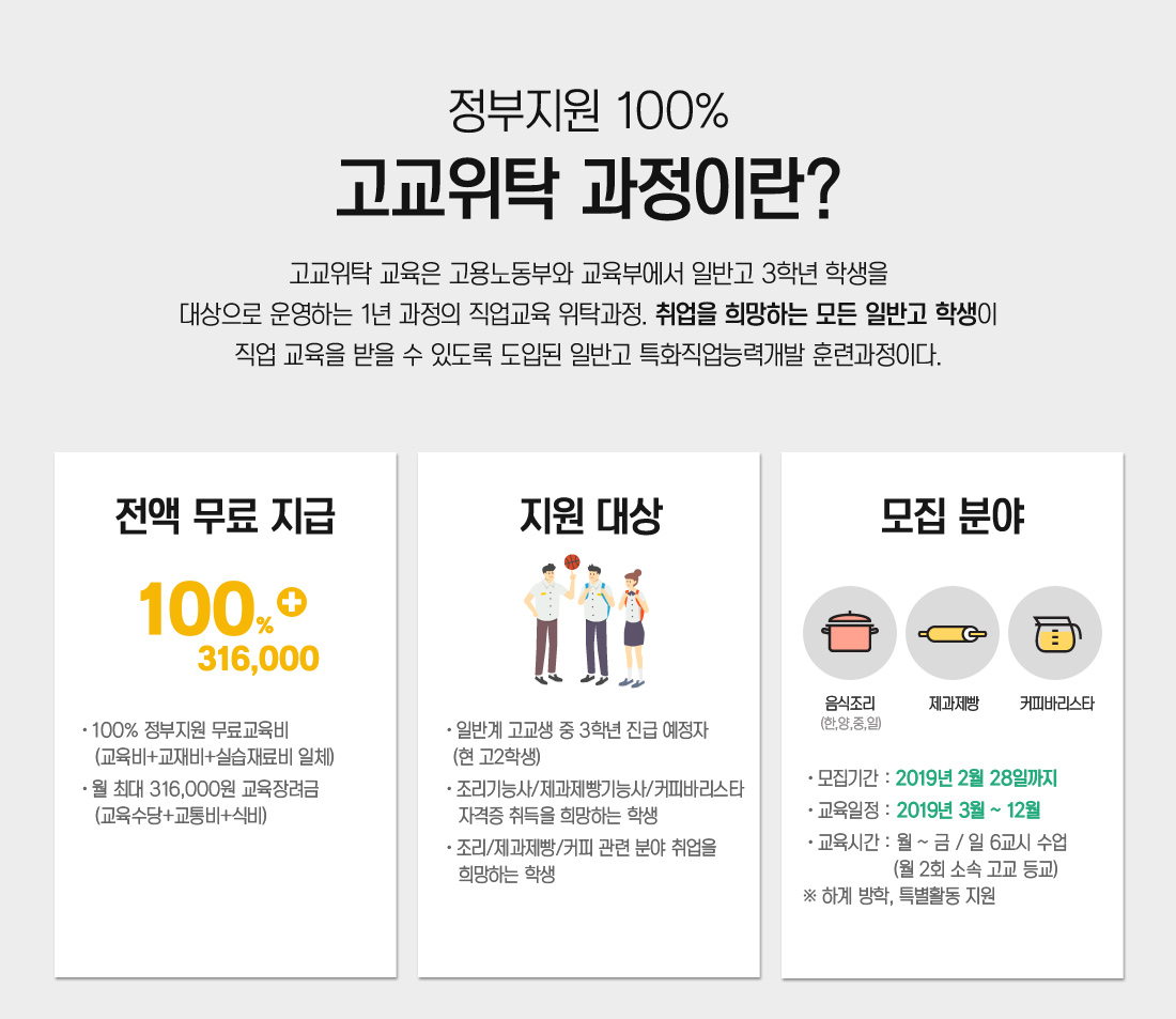 정부지원 100% 고교 위탁 과정이란?
															   고교 위탁 교육은 고용노동부와 교육부에서 일반고 3학년 학생을 
															   대상으로 운영하는 1년 과정의 직업교육 위탁과정. 
															   취업을 희망하는 모든 일반고 학생이 직업 교육을 
															   받을 수 있도록 도입된 일반고 특화직업능력개발 훈련과정이다. 
															   훈련교육비+훈련교재+실습재료 전액무료지급!
															   - 100% 정부지원 무료교육비(교육비+교재비+실습재료비 일체)
															   - 316,000 월 최대 교육장려금(교육수당+교통비+식비 - 최소 116,000원)
															   - 지원대상 : 일반계 고교생 중 3학년 진급예정자
															   - 조리기능사,제과제빵기능사,커피바리스타 자격증취득을 희망하는 학생
															   - 진학 및 취업병행을 계획중인 학생
															   - 조리, 제과제빵, 커피관련분야 취업을 희망하는 학생